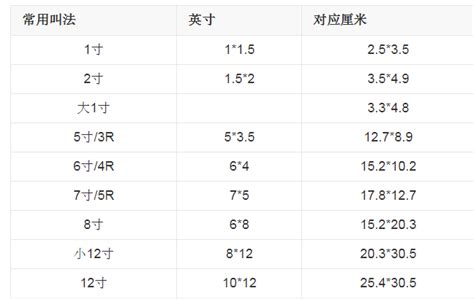 6尺是多少cm|六尺是多少厘米？